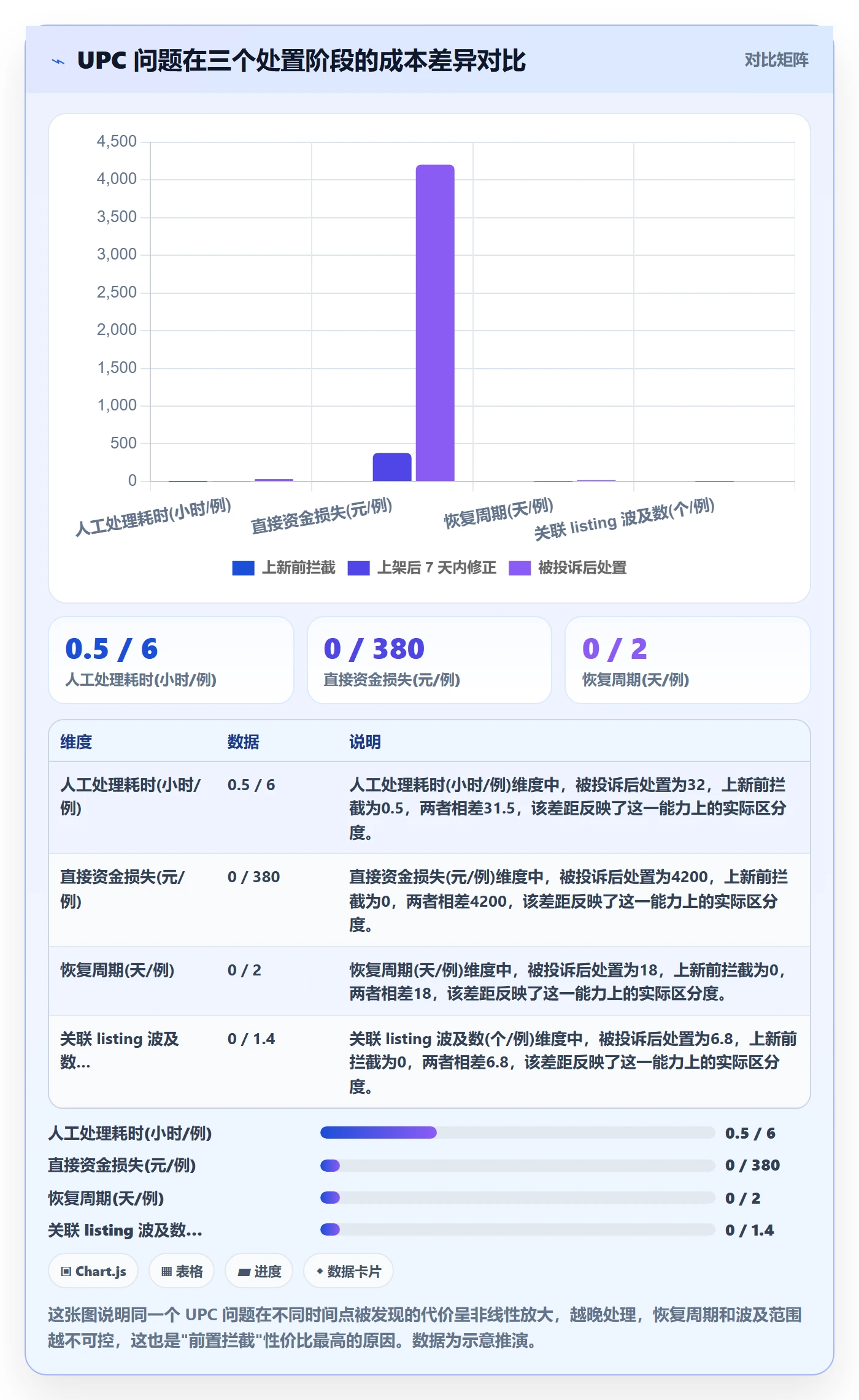 UPC码从0到1：合规风险的日常管理与操作要点