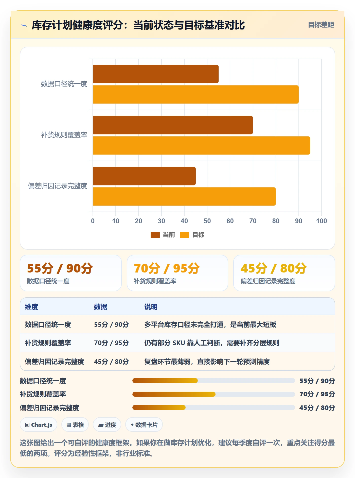 跨境电商运营业务拆解：库存计划为什么影响精细化运营
