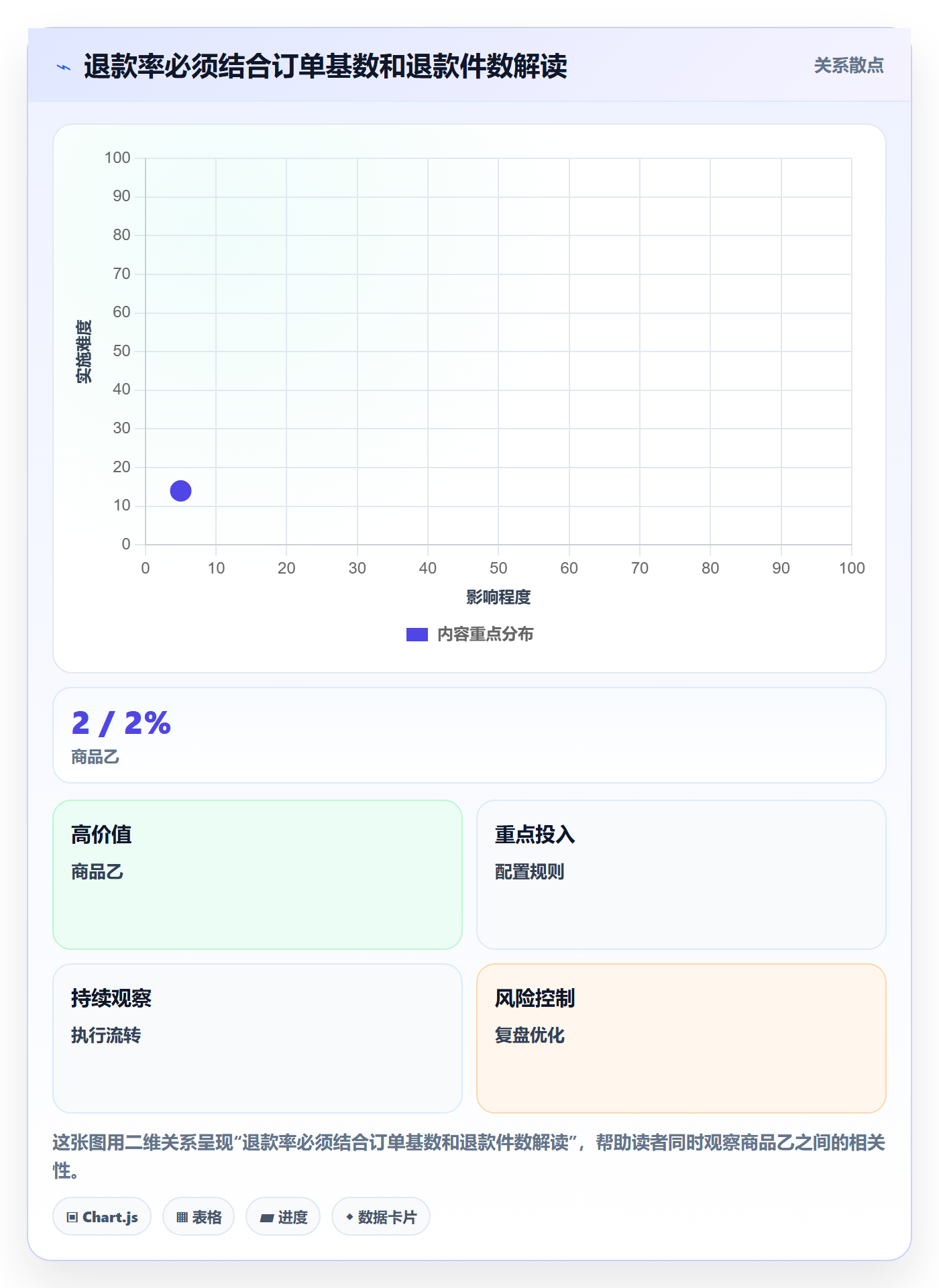 temu数据方法：用全托管模式支撑风险排查判断