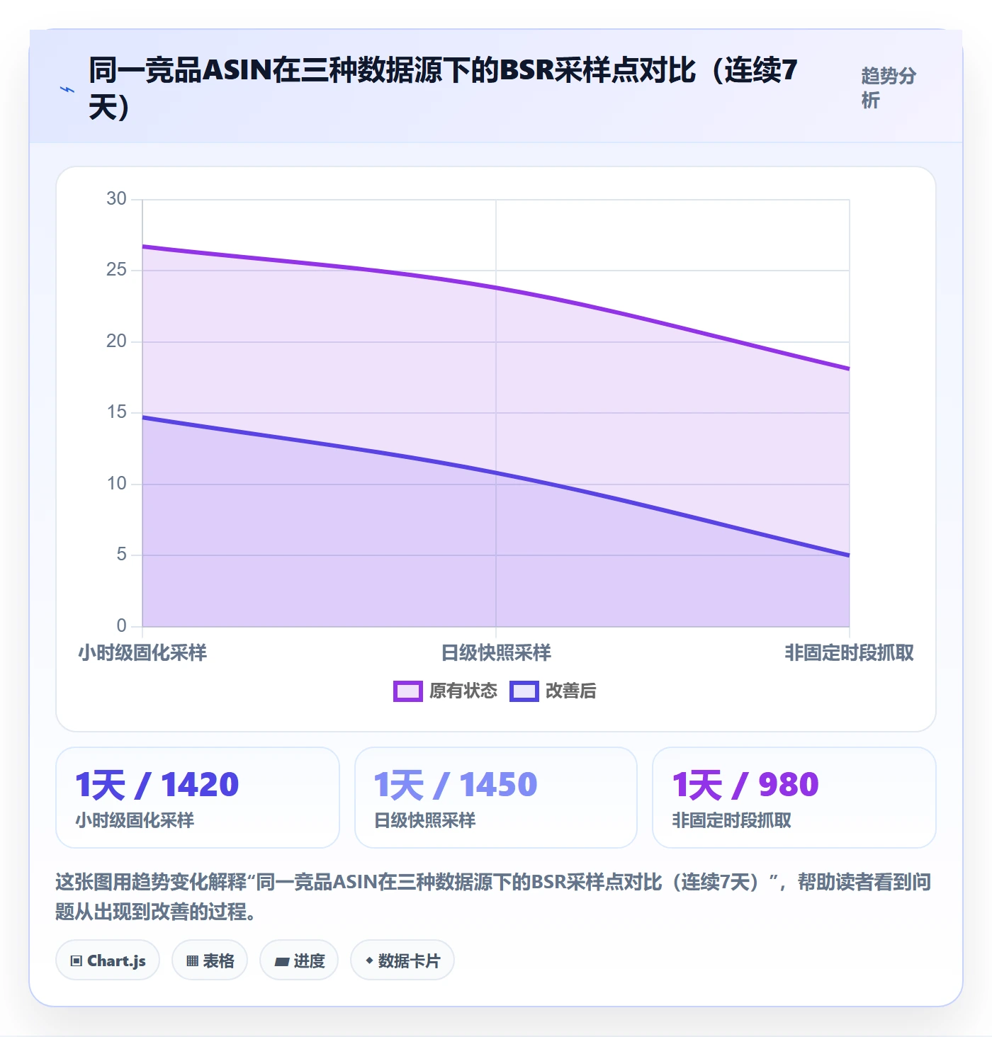 亚马逊软件选择标准:竞品监控维度如何评估问题清单