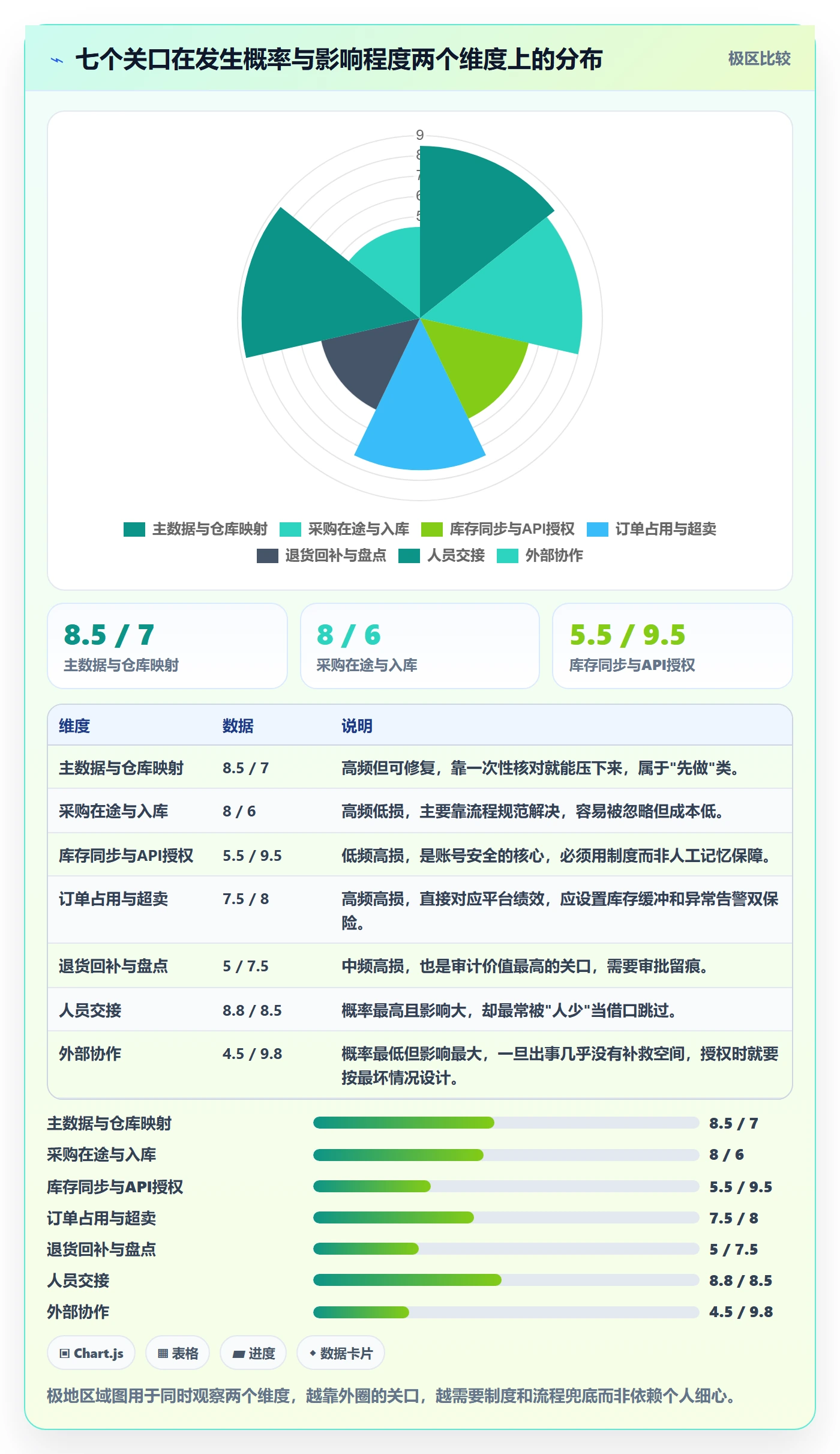 erp跨境电商怎么落地？从库存管理讲清账号安全