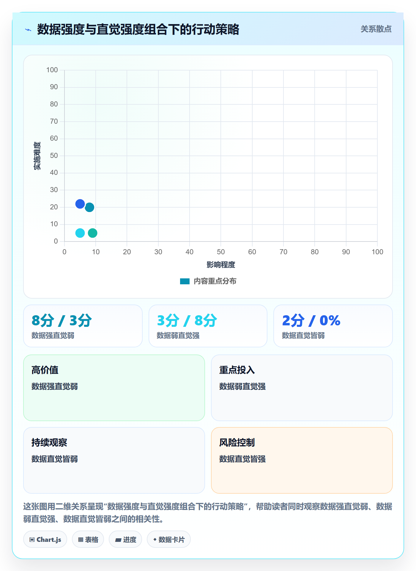 外贸数据分析平台检查方法：通过买家查询评估选品策略质量