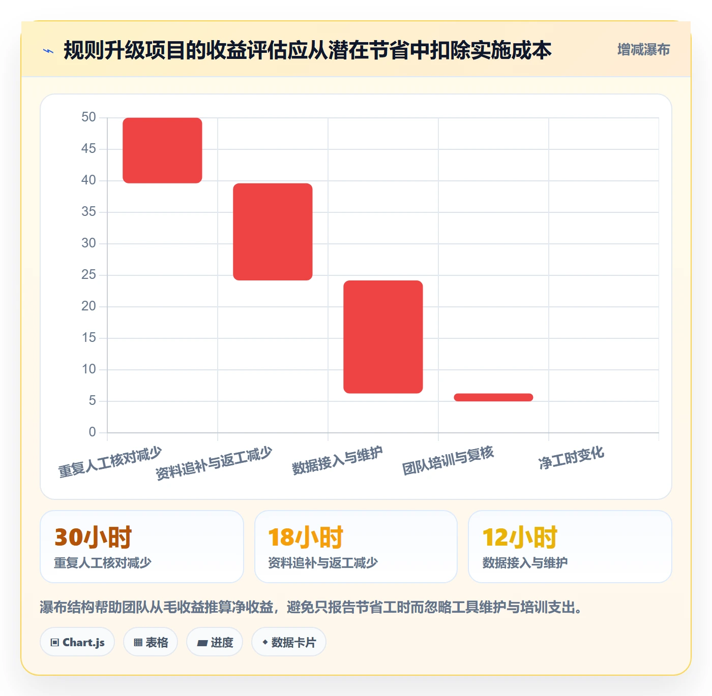 跨境电商升级方案：用进阶玩法改善平台规则