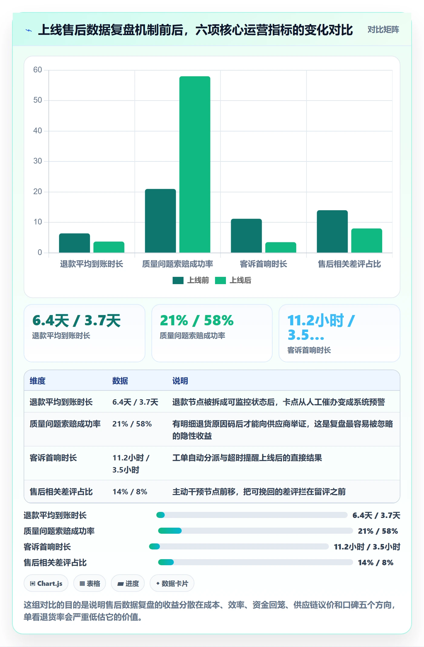 跨境电商一站式服务实用方法：围绕售后服务建立数据复盘