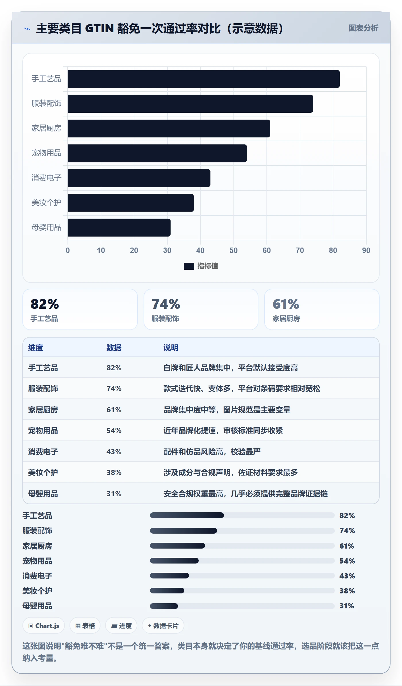 UPC码品牌建设全解析：重点看懂豁免申请