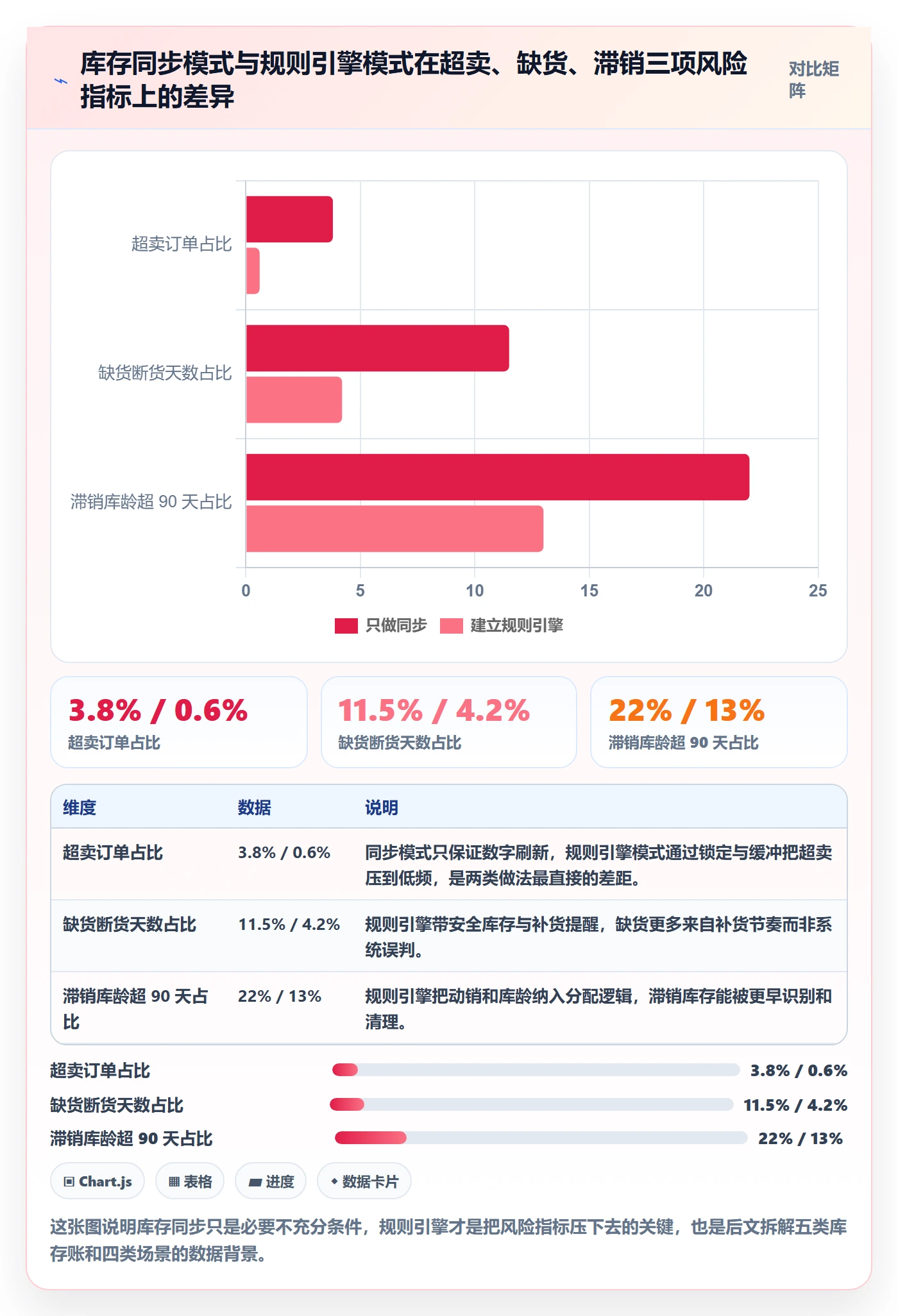 erp跨境电商应用思路：围绕库存管理拆解多店经营