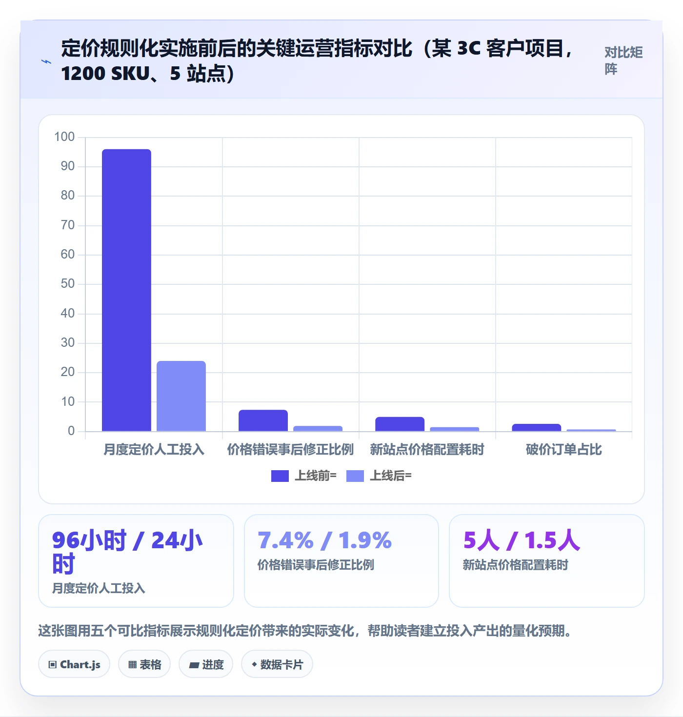 erp跨境电商实施路径：系统实施如何完成定价策略