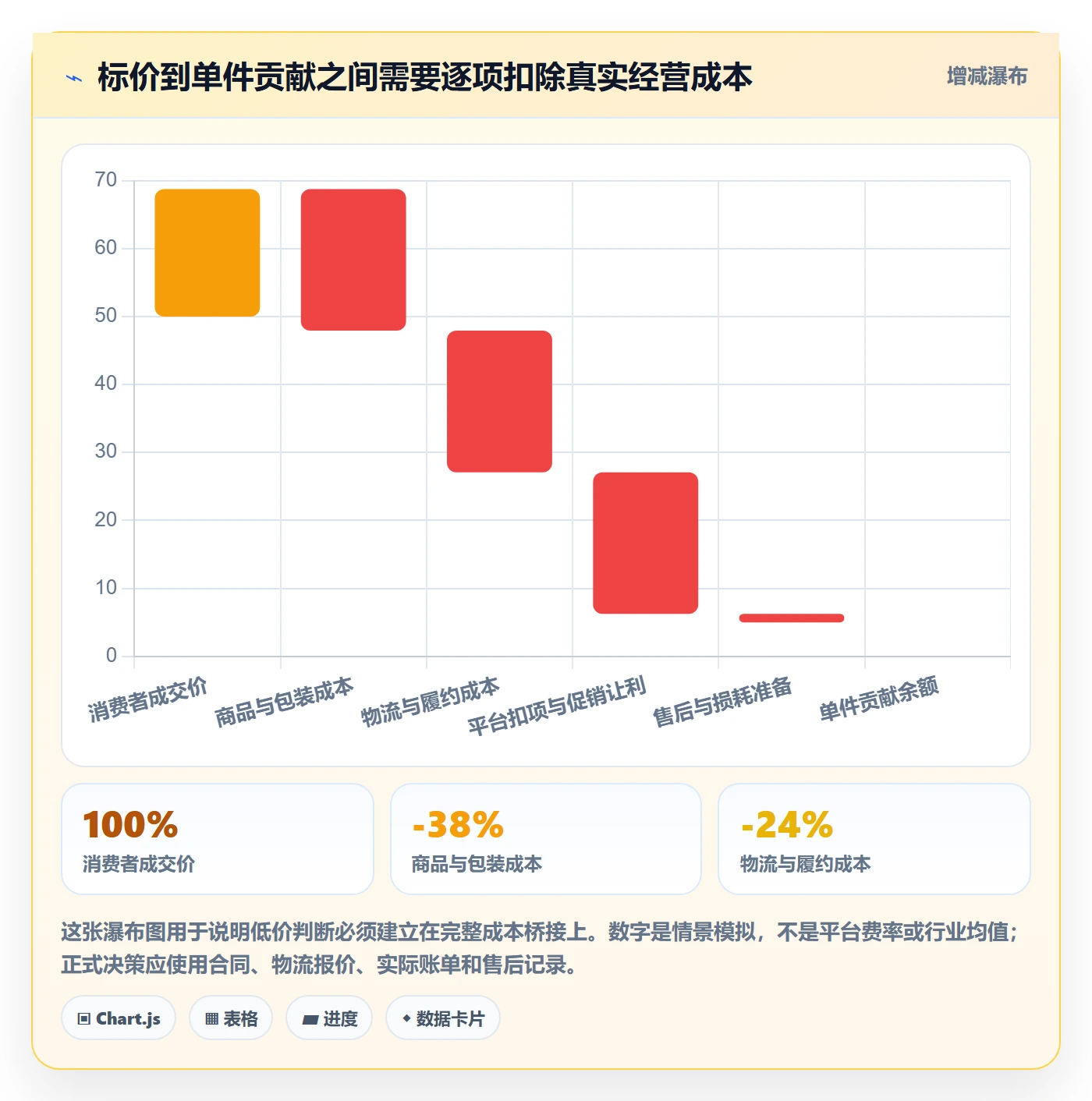 temu怎么用？平台入驻场景下的本地化运营拆解