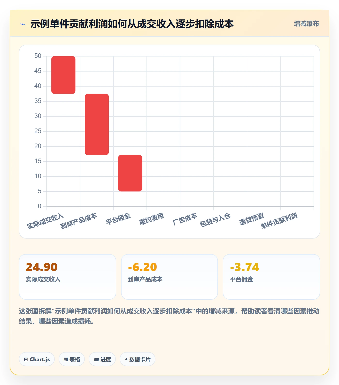 跨境电商选择标准：选品策略维度如何评估增长策略