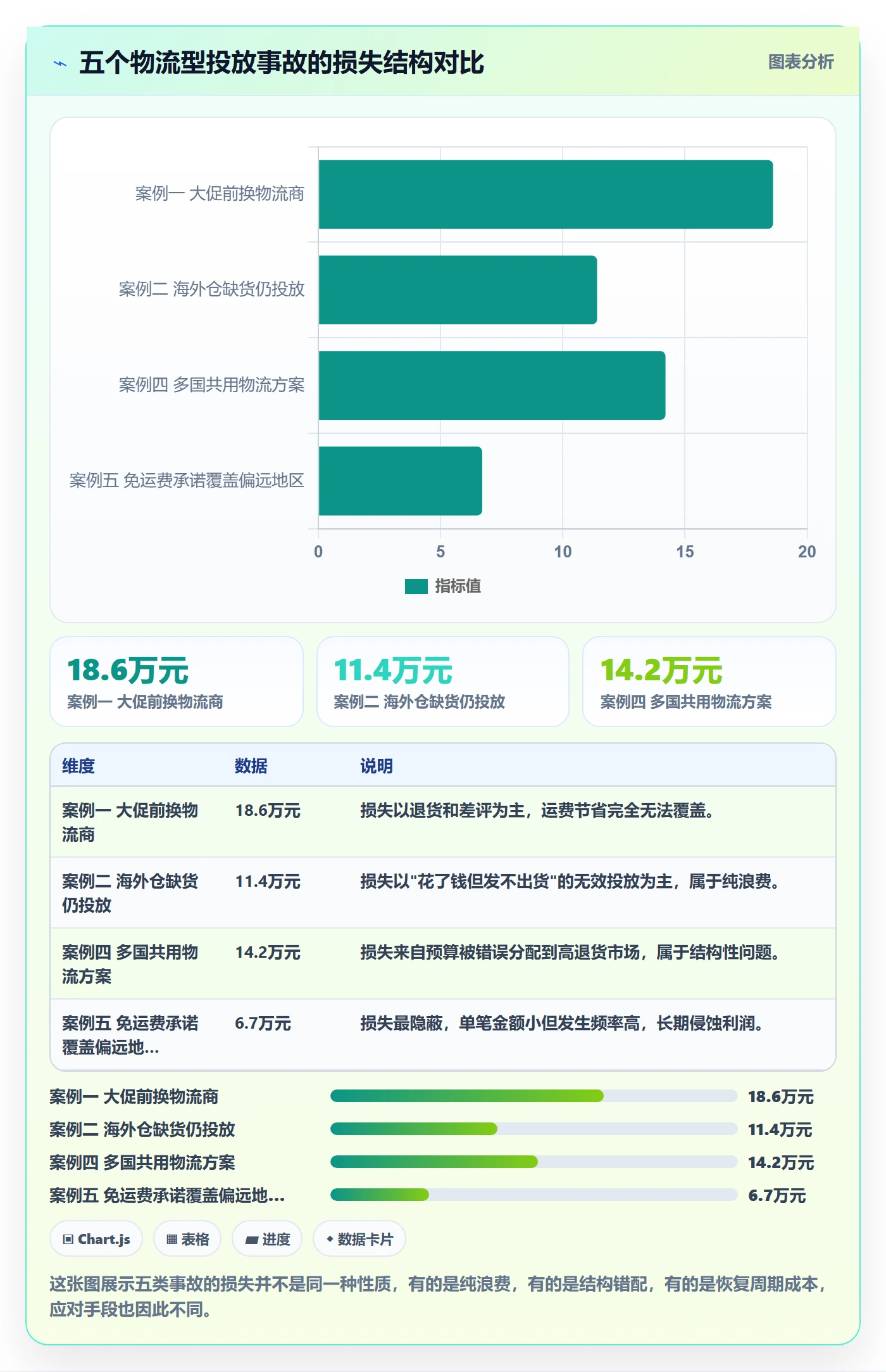 跨境电商运营避坑指南：广告投放环节的跨境物流要注意什么