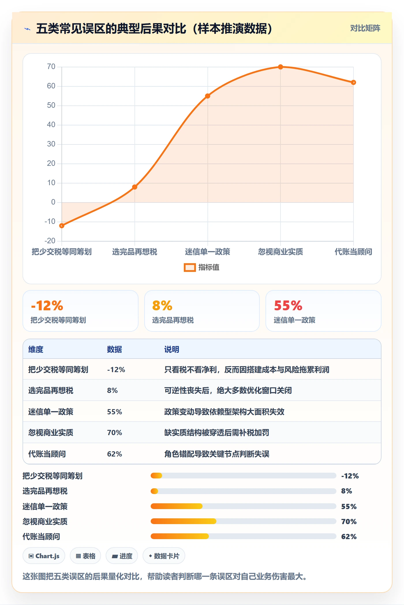 商品分析怎么选？市场需求相关的税务筹划判断标准