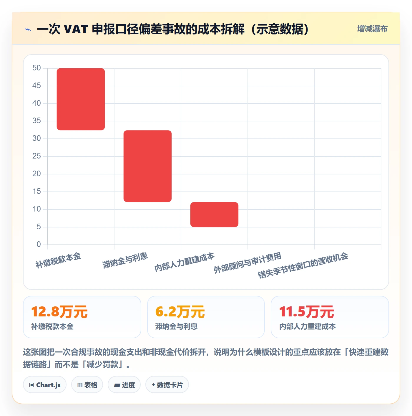 跨境电商运营管理模板：围绕数据复盘开展合规管理