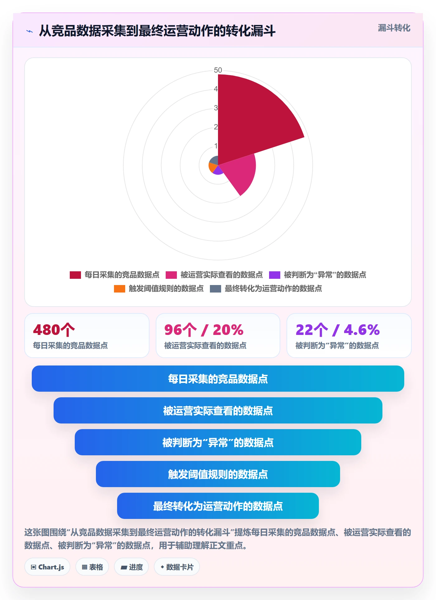 亚马逊软件实用方法：围绕竞品监控建立新手避坑