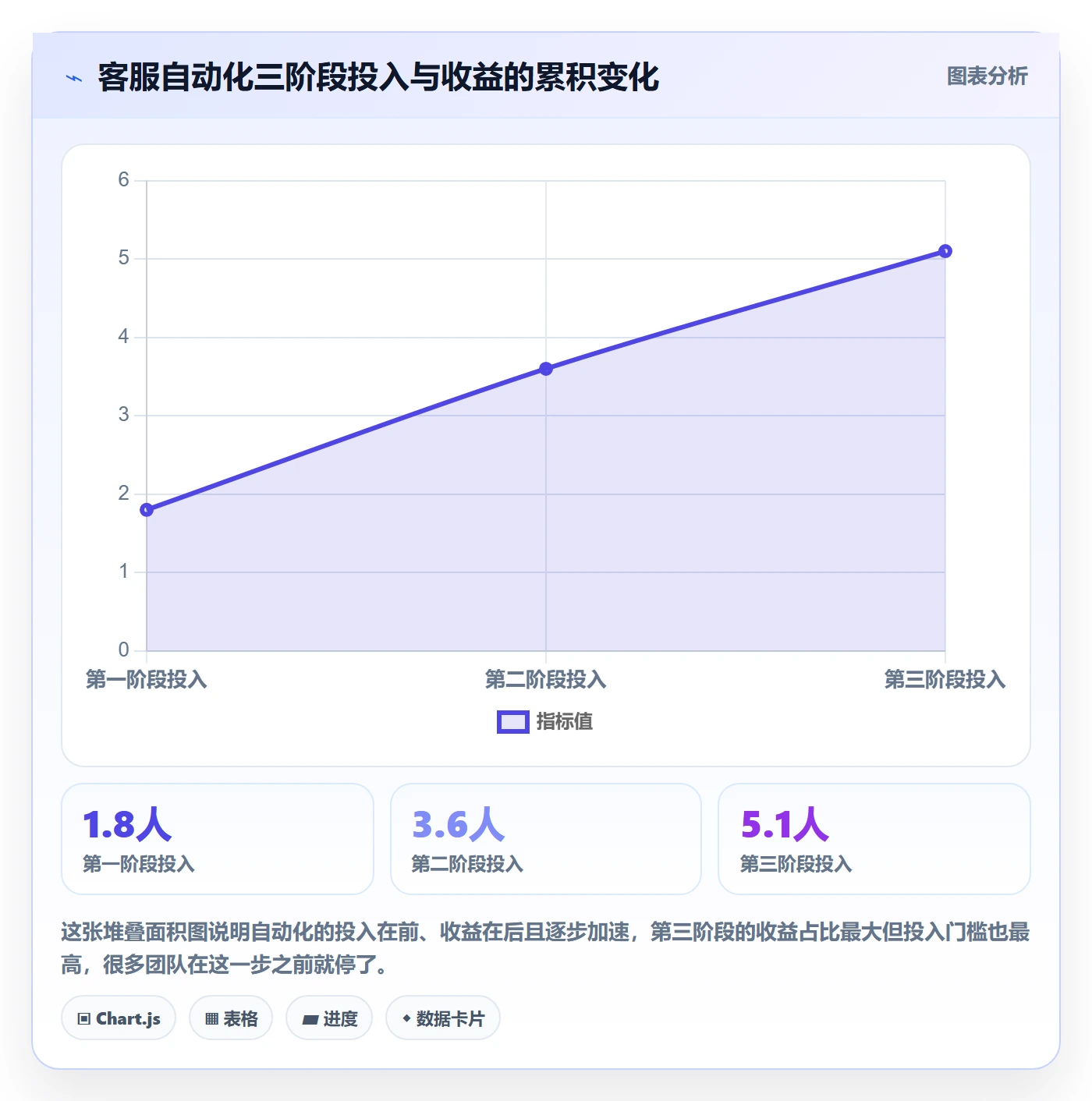 跨境电商运营基础课：客户服务相关的自动化方案一次讲透