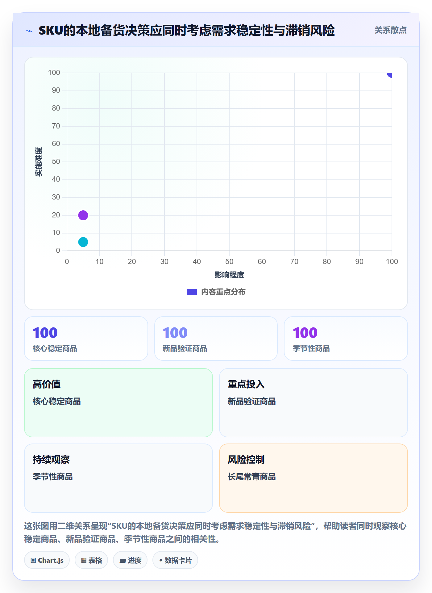 跨境电商工作指南：用供应链协同解决本地化运营问题