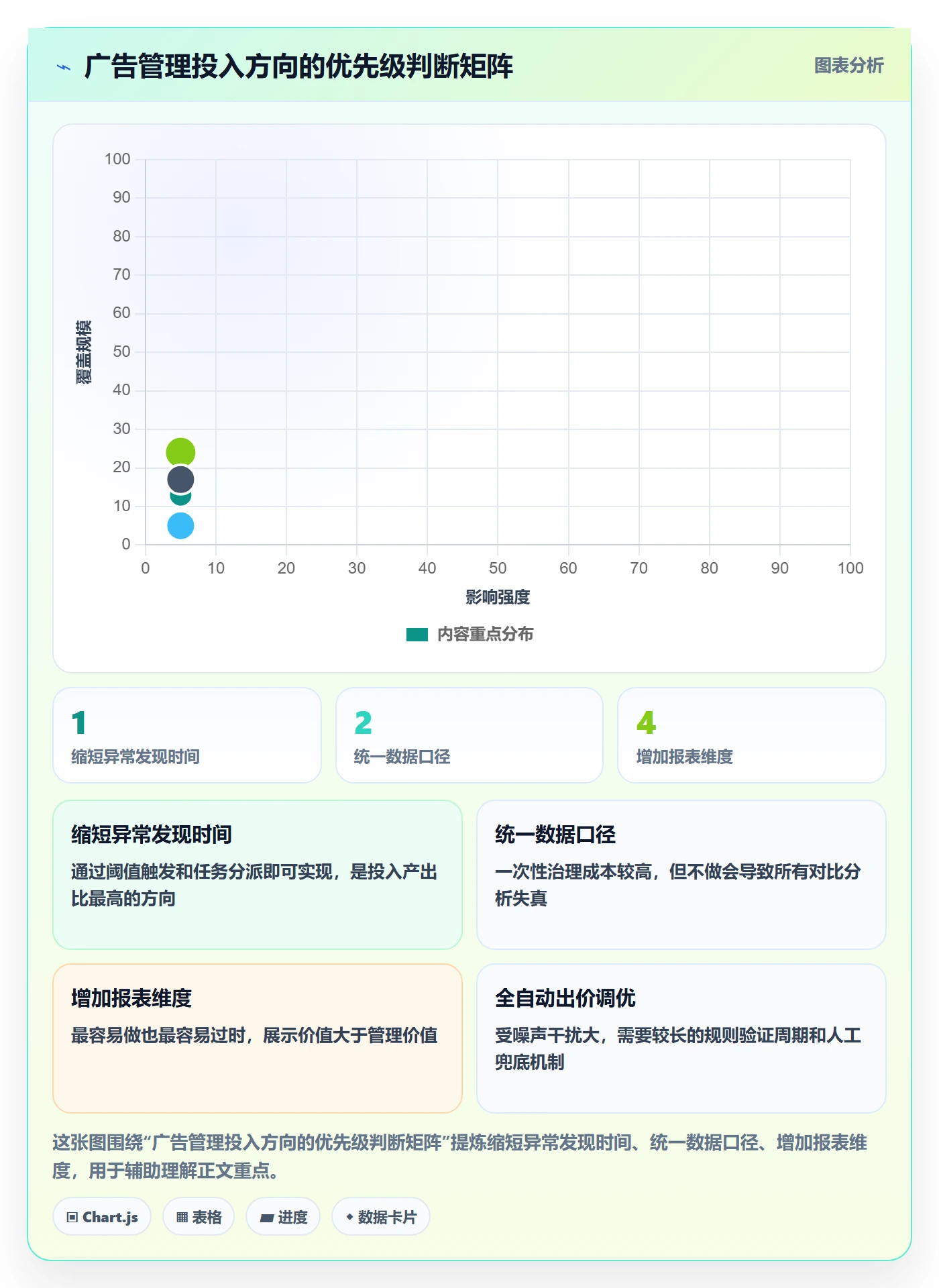 亚马逊软件业务拆解：广告管理为什么影响日常管理