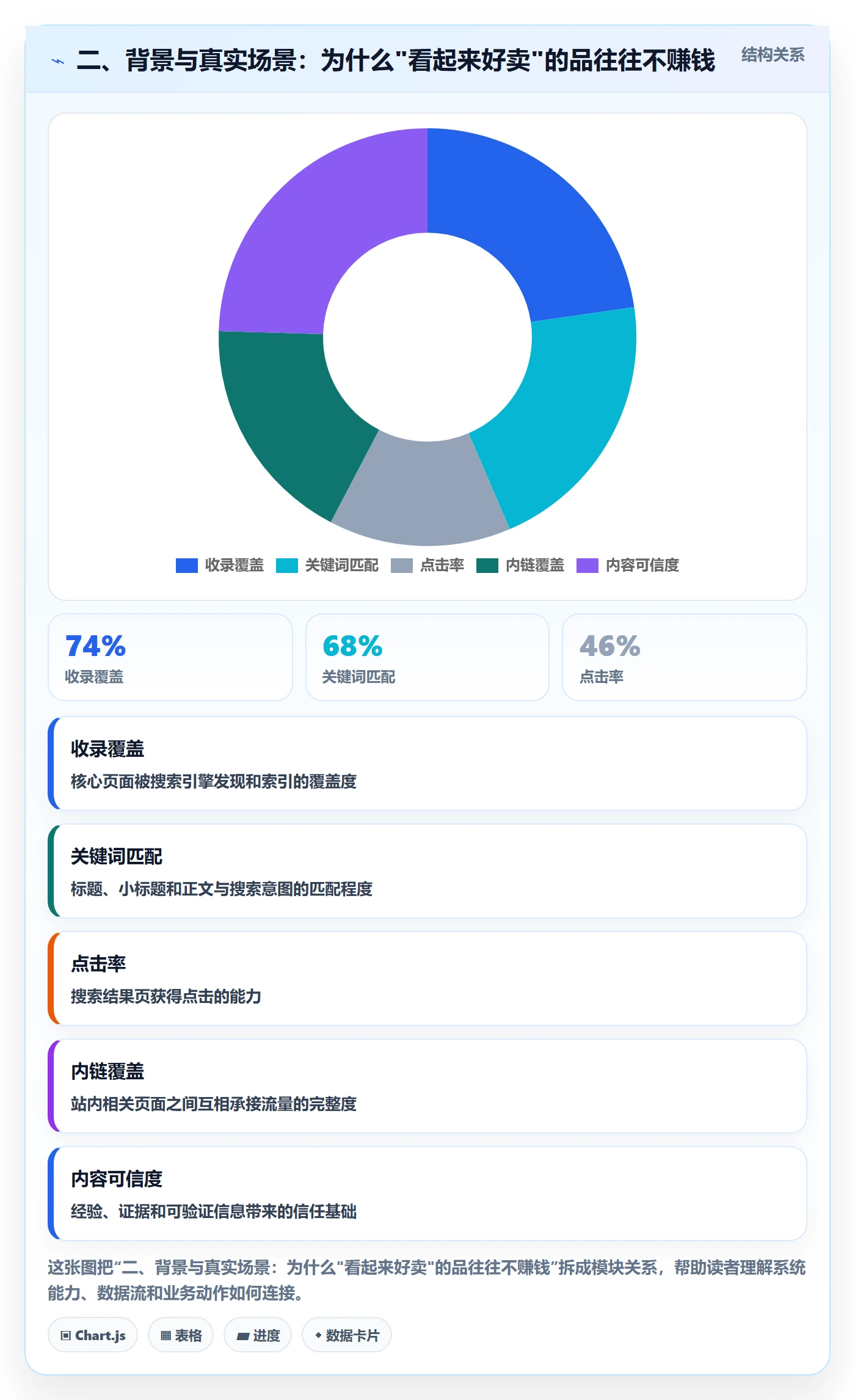 二、背景与真实场景：为什么"看起来好卖"的品往往不赚钱