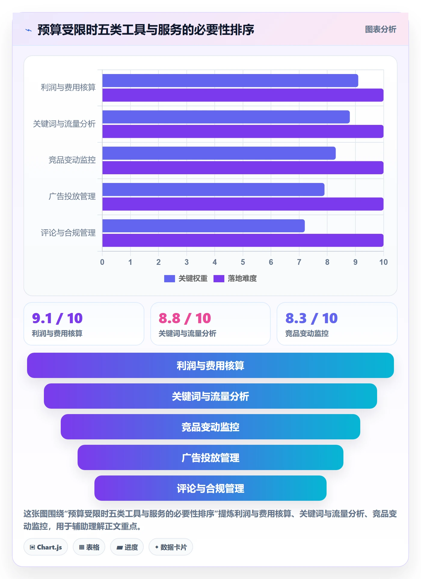 亚马逊软件优化清单：竞品监控与新手避坑的关键动作