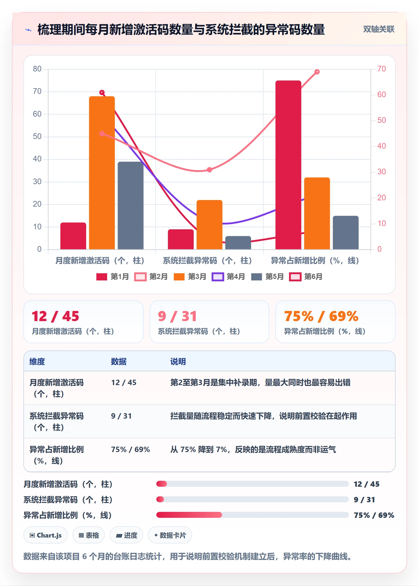 UPC码实践指南：GS1注册的日常管理怎样更有效