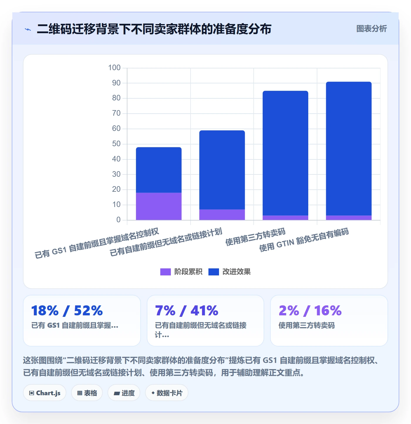 UPC码应用思路：围绕合规风险拆解进阶玩法