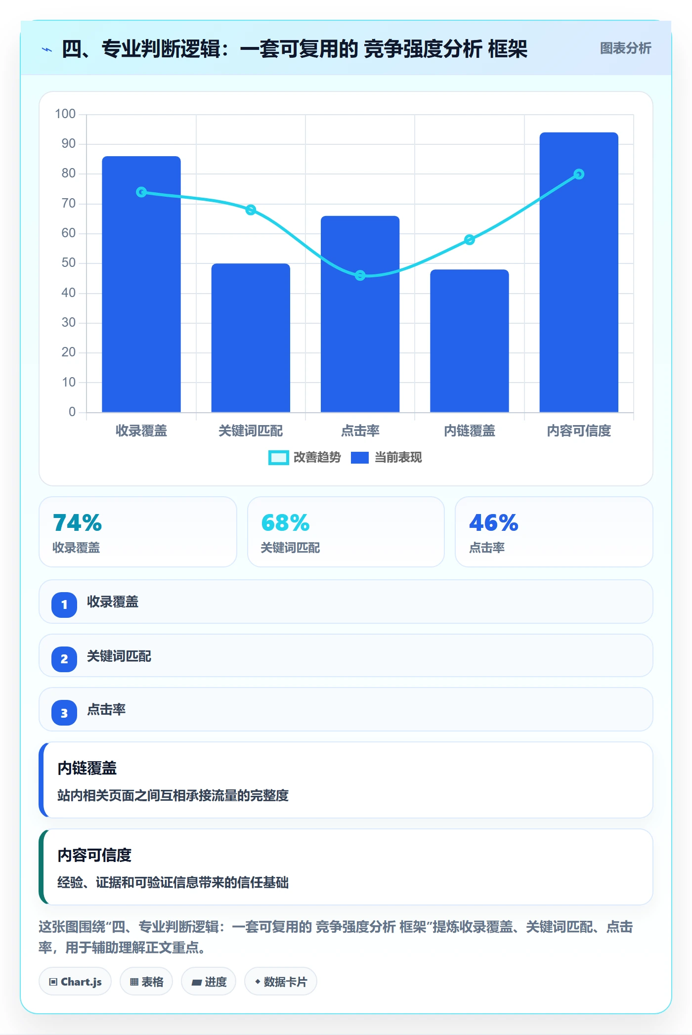 四、专业判断逻辑：一套可复用的 竞争强度分析 框架