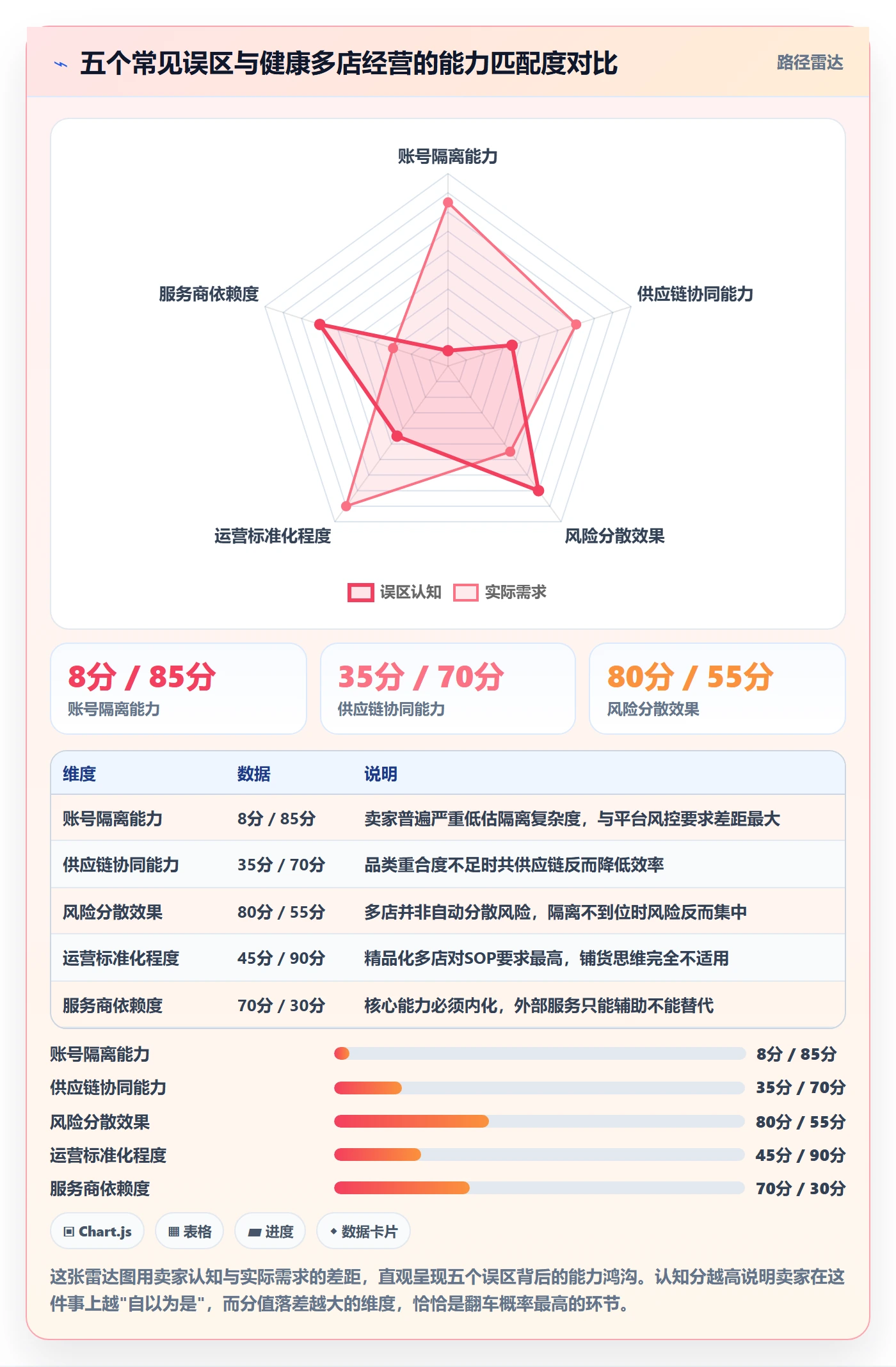 跨境电商一站式服务问题诊断：平台入驻如何用多店经营改进