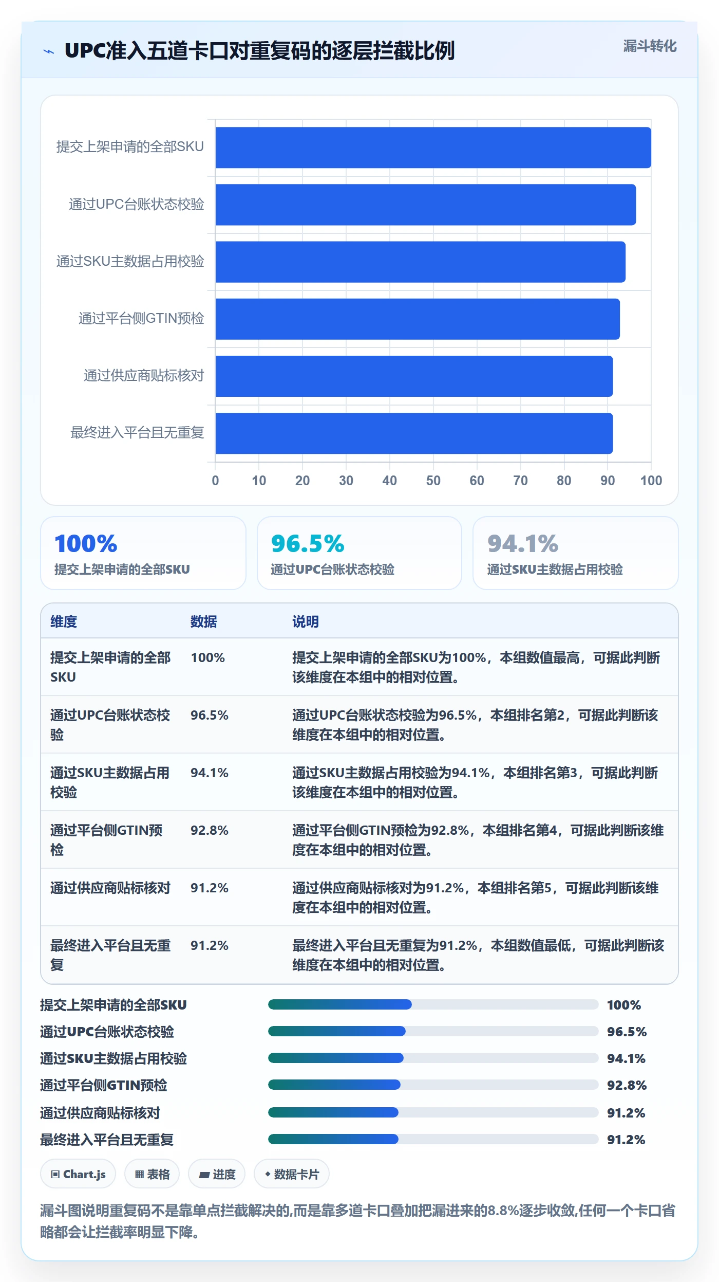UPC码决策指南：用日常管理判断重复码排查方案