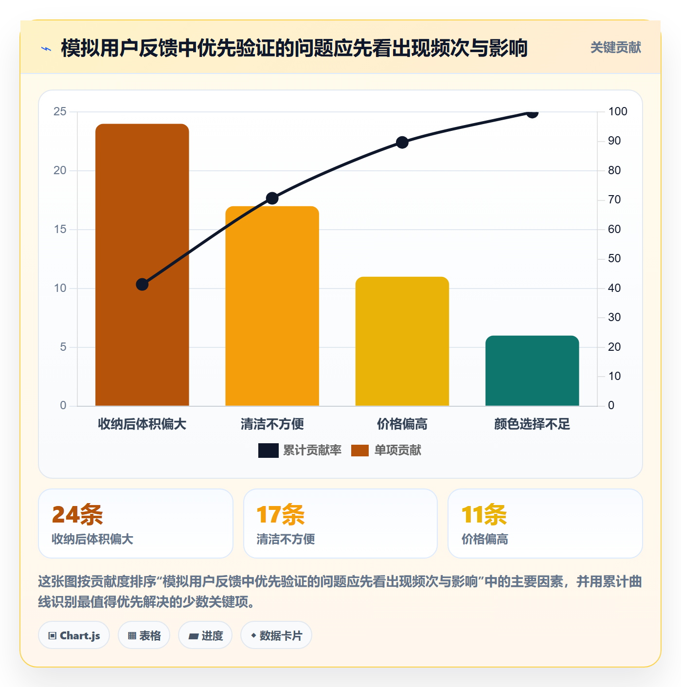 跨境电商工作指南：用趋势观察解决品牌增长问题