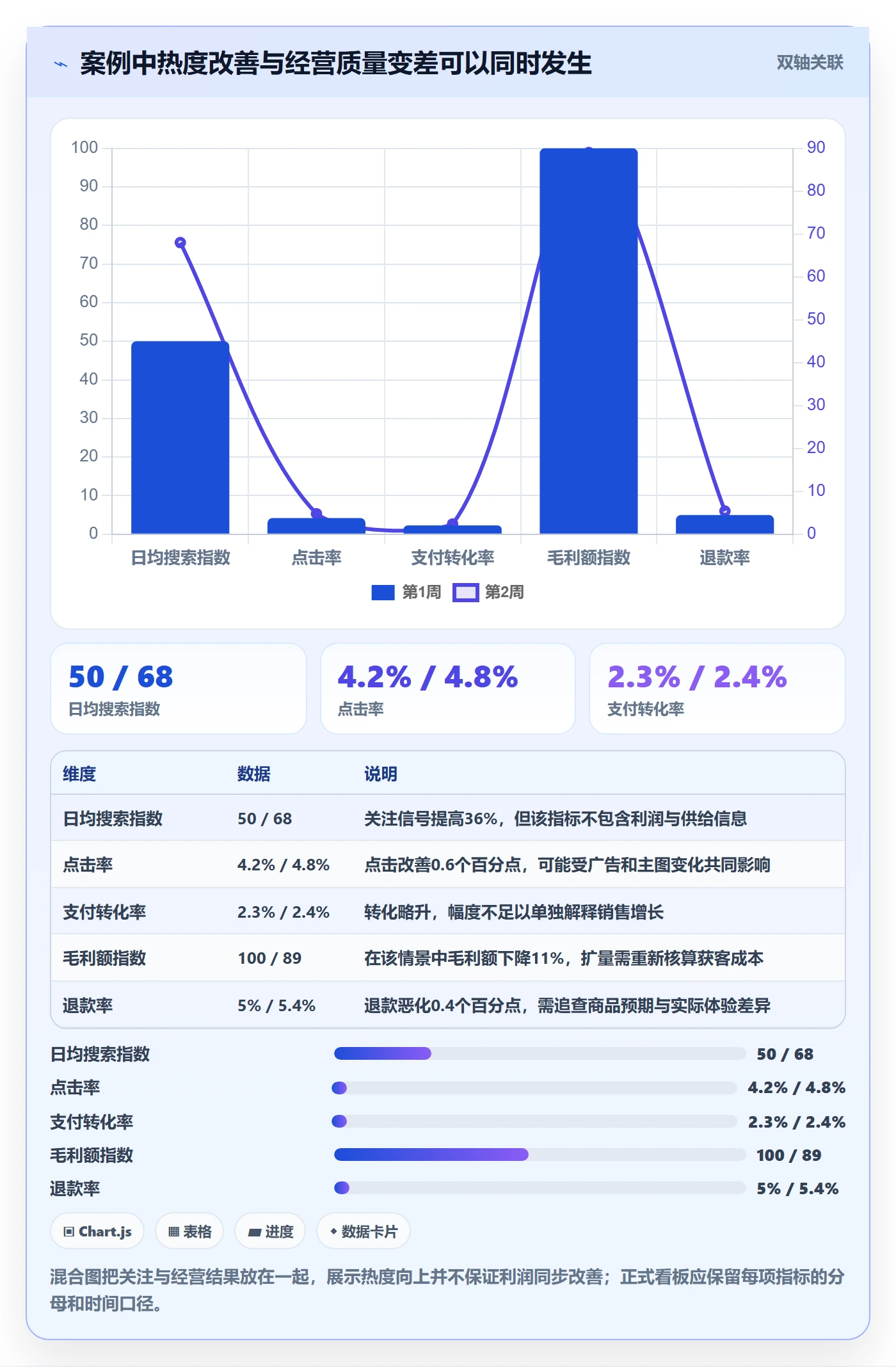 电商数据查询网站管理要点：商品热度的进阶玩法如何设计