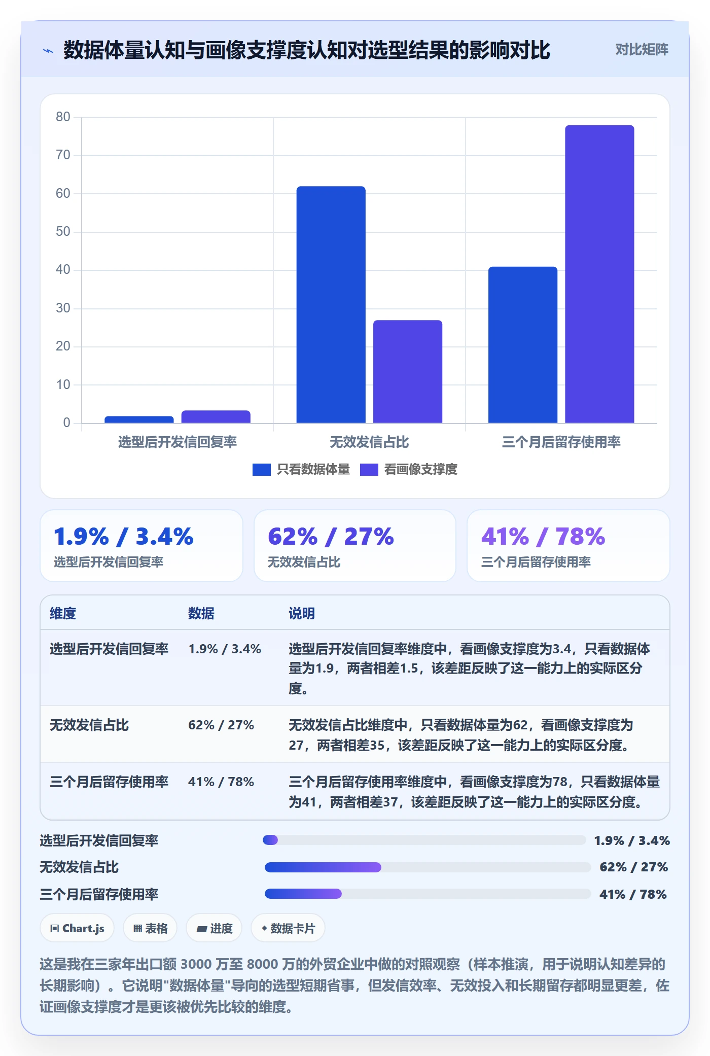 外贸数据分析平台怎么选？客户画像相关的指标体系判断标准