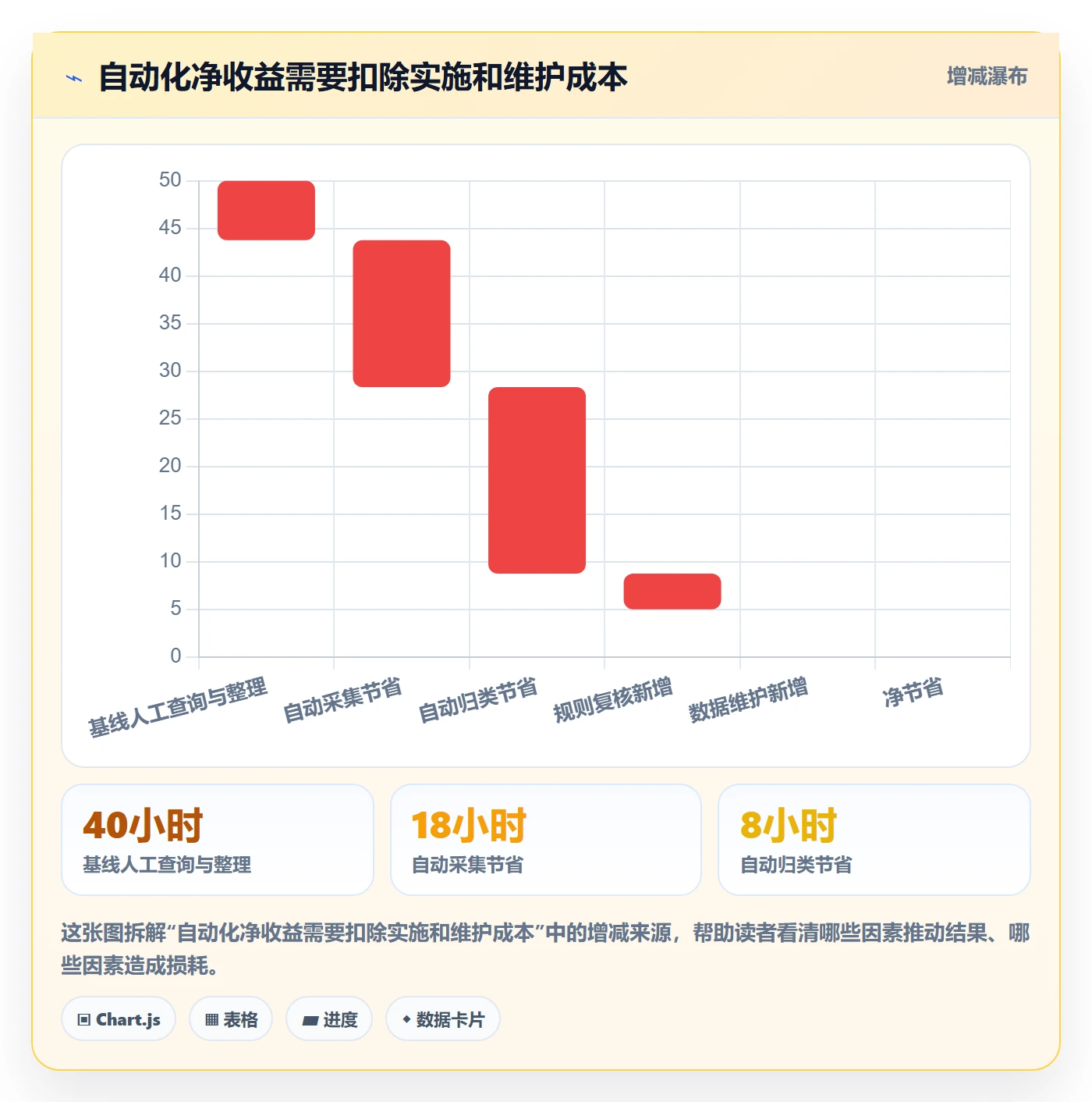 电商数据查询网站数据方法：用关键词搜索支撑自动化方案判断