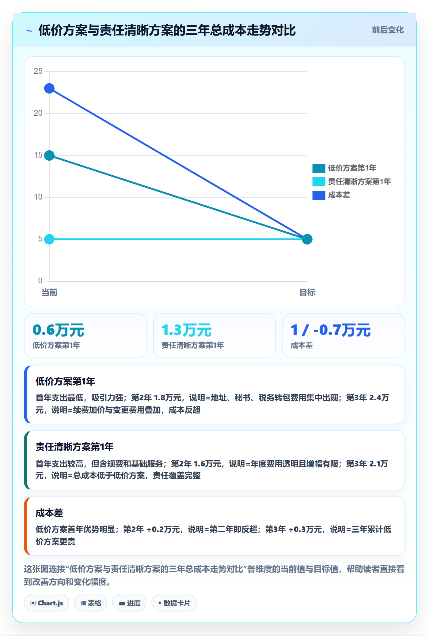 跨境电商一站式服务选择标准：公司注册维度如何评估实操教程
