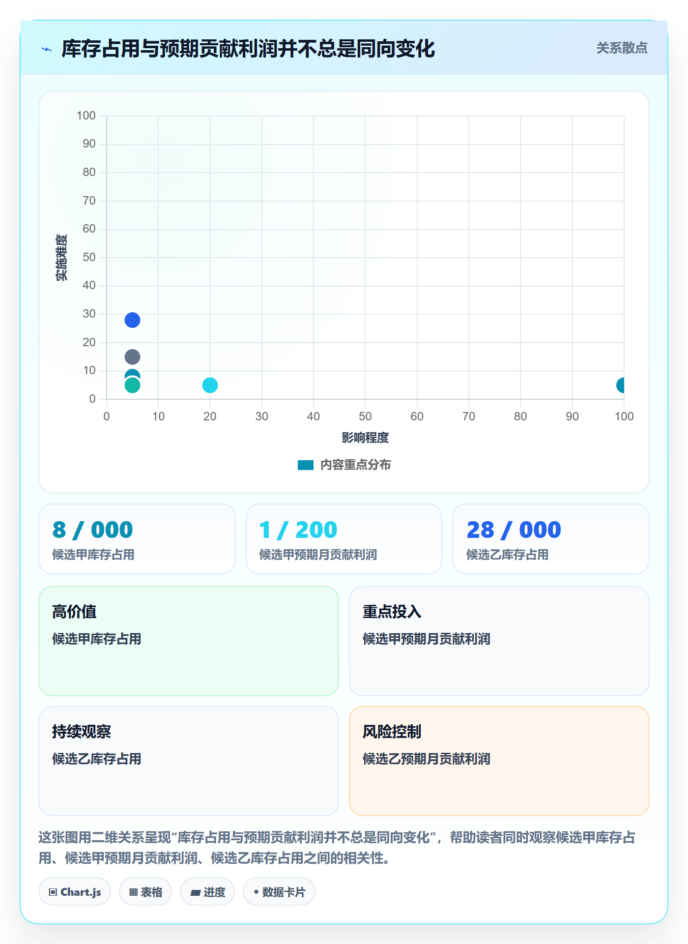 跨境电商选择标准：选品策略维度如何评估精细化运营