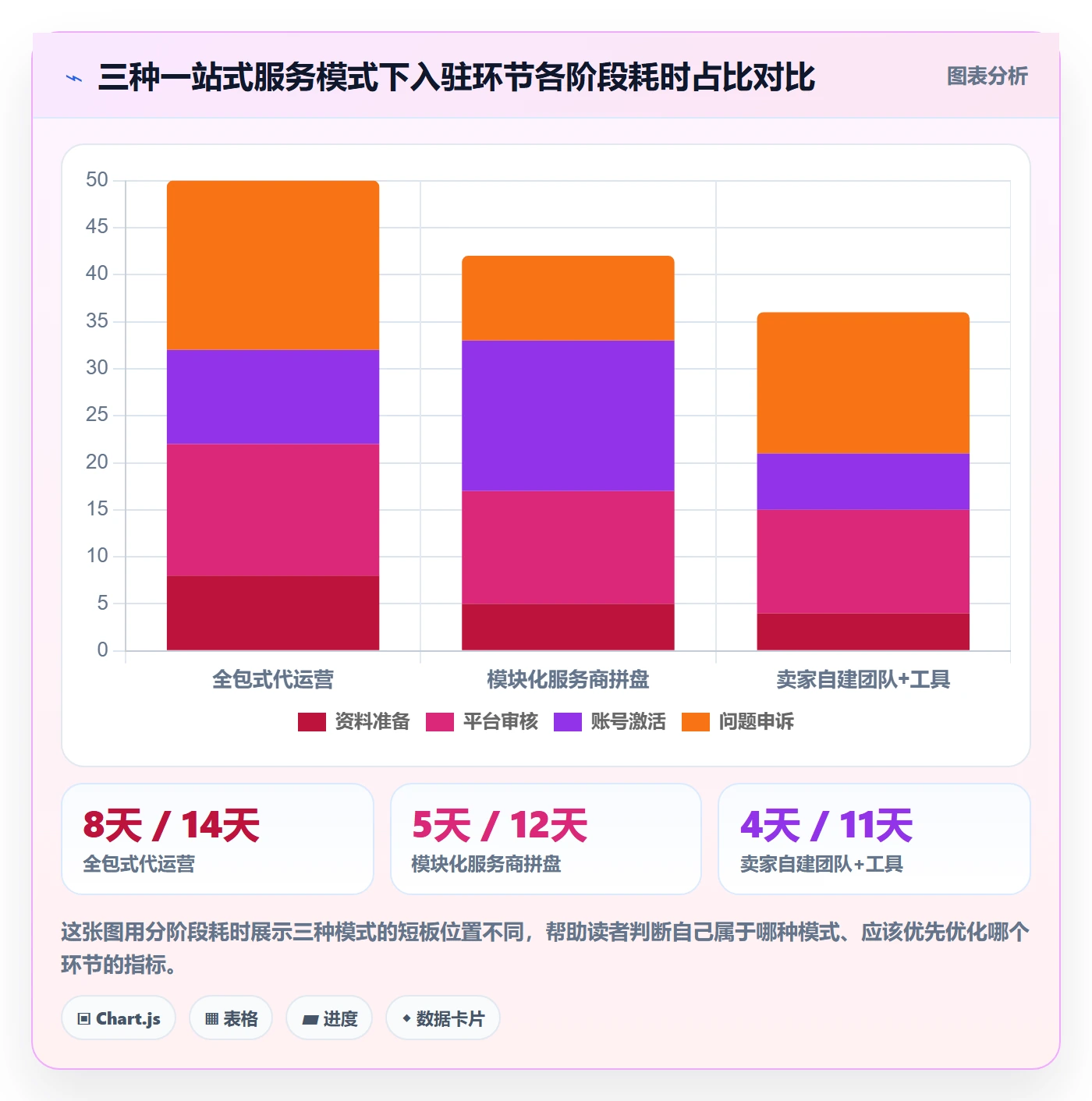 跨境电商一站式服务管理模板：围绕平台入驻开展指标体系