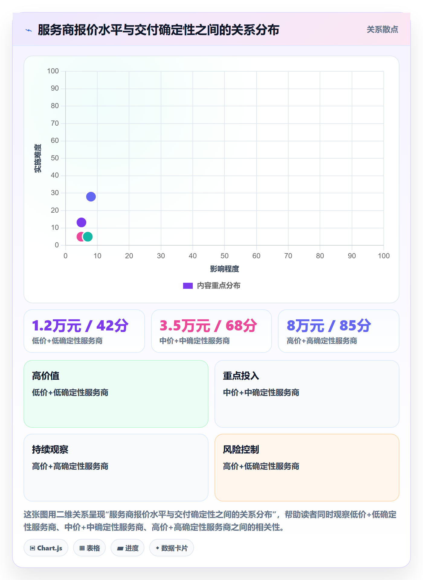 跨境电商一站式服务选型方法：运营推广从哪里开始