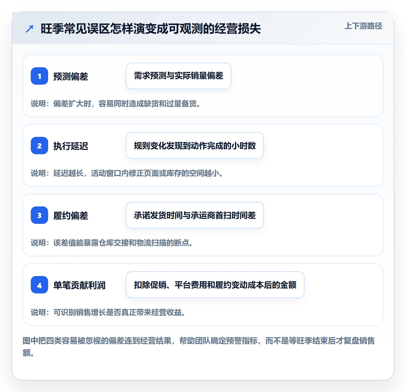 跨境电商旺季准备全解析：重点看懂平台规则