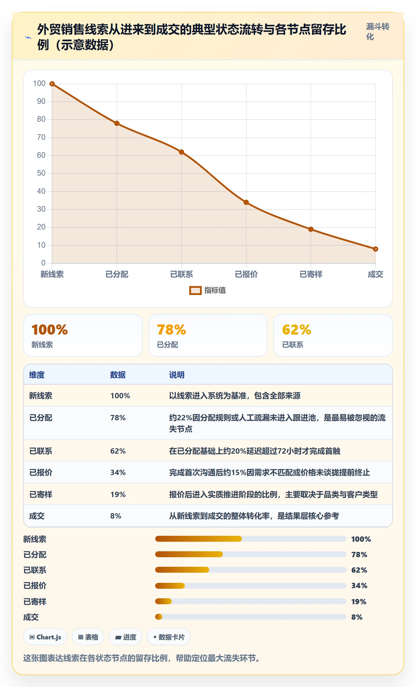 外贸数据分析平台方案设计：销售线索场景的指标体系怎么做
