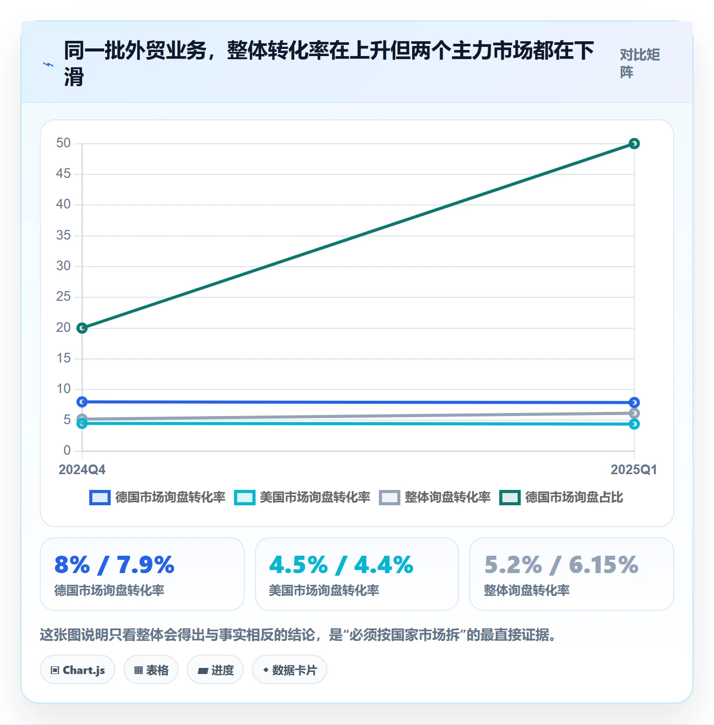 外贸数据分析平台怎么落地？从国家市场讲清数据复盘