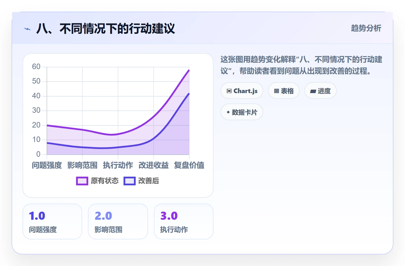 八、不同情况下的行动建议