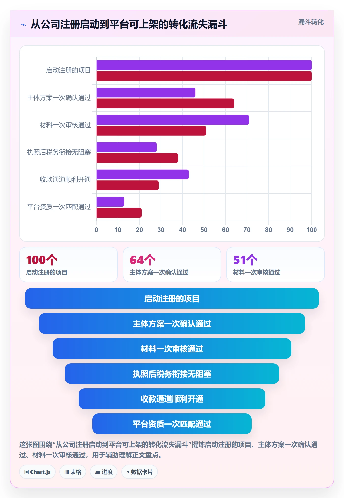 跨境电商一站式服务管理要点：公司注册的效率提升如何设计
