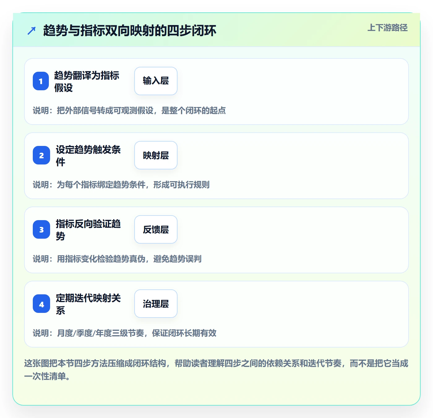 外贸数据分析平台规划方法：市场趋势与指标体系如何衔接