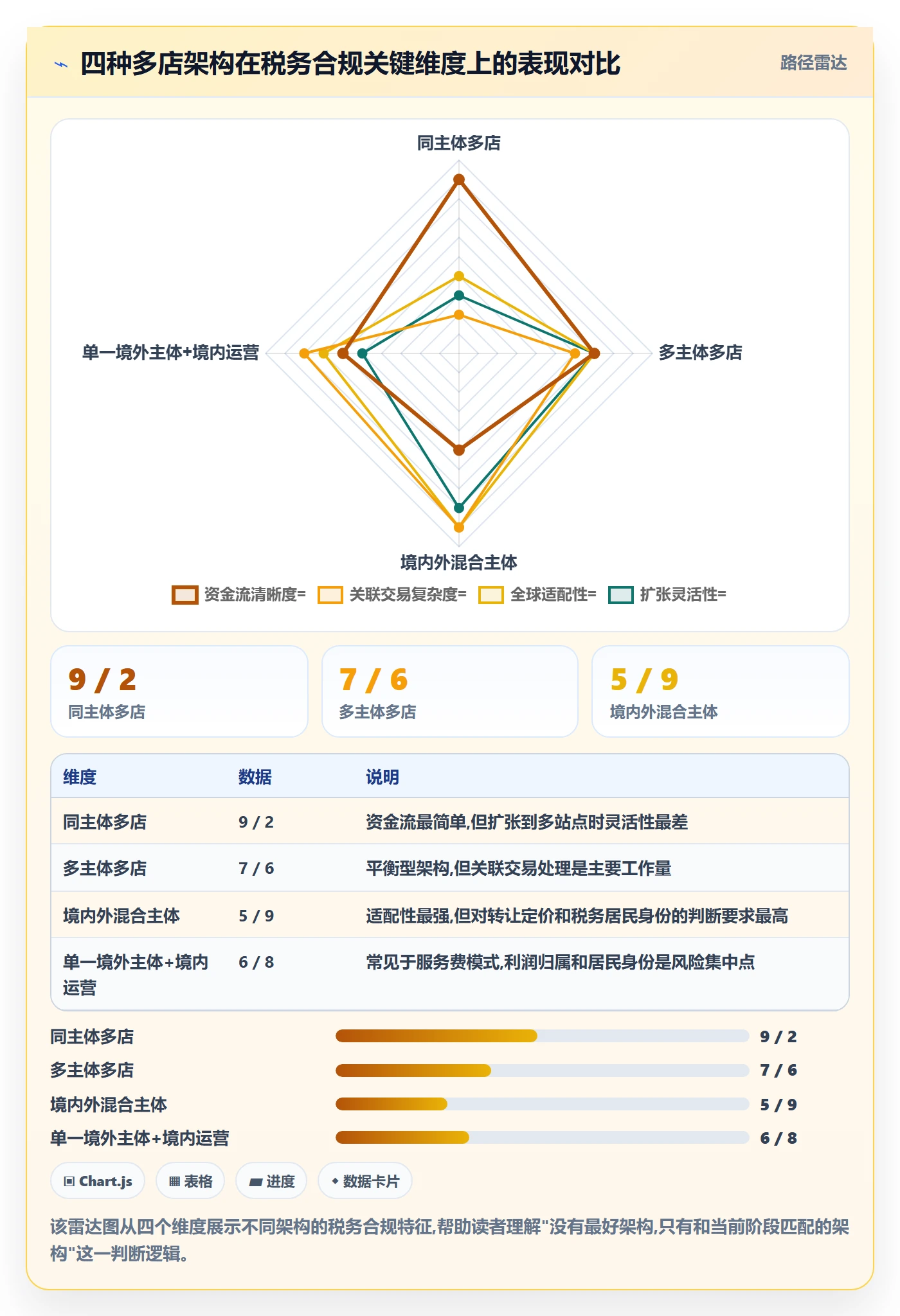 跨境电商一站式服务规划方法：税务合规与多店经营如何衔接