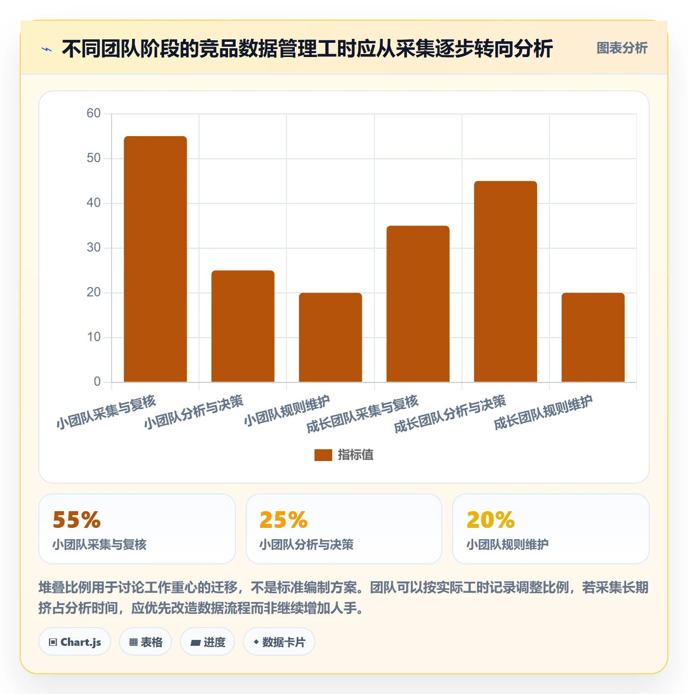 电商数据查询网站使用技巧：竞品数据对应的日常管理方法