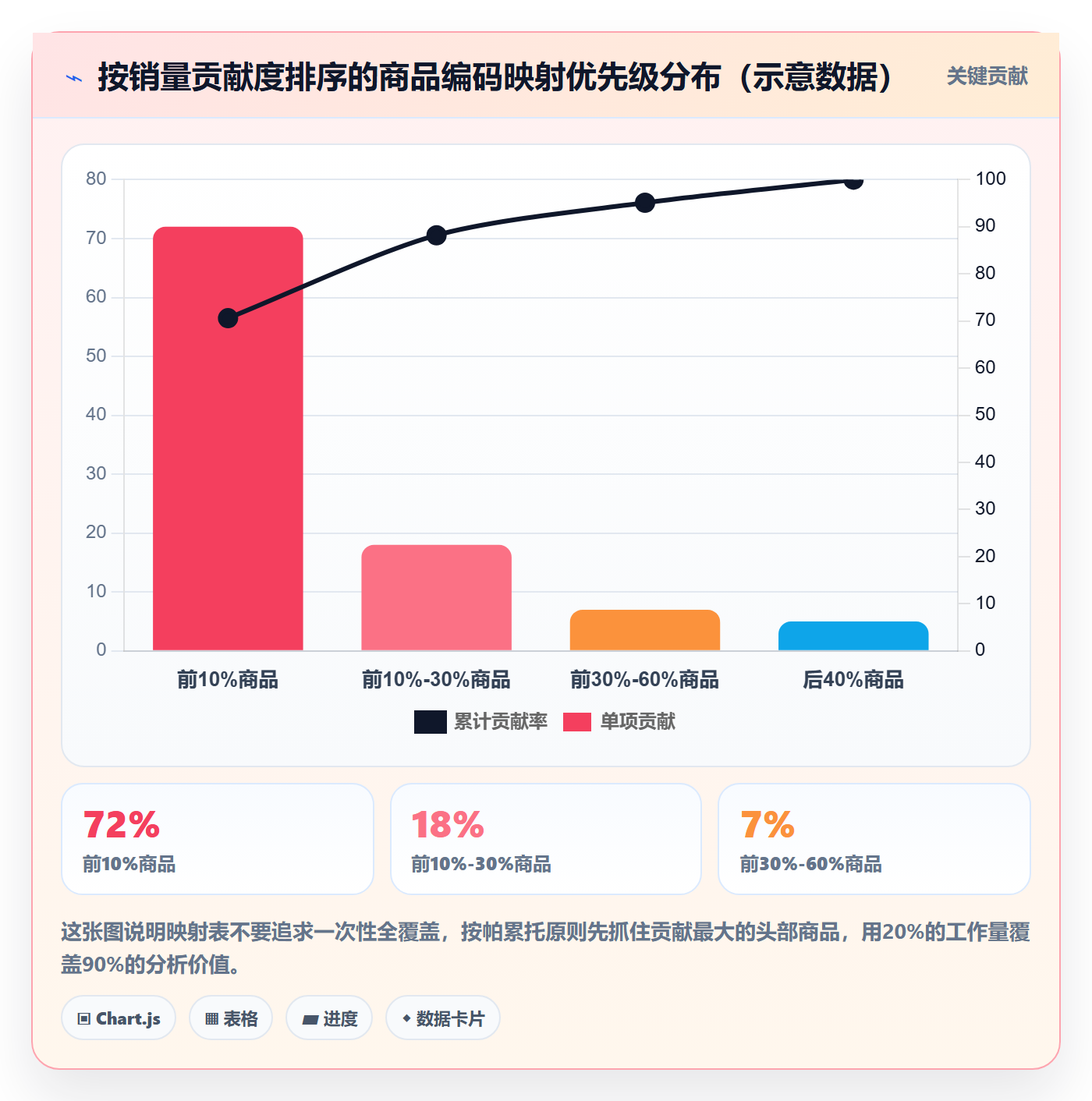 外贸数据分析平台怎么管？以商品编码为核心的增长策略方案