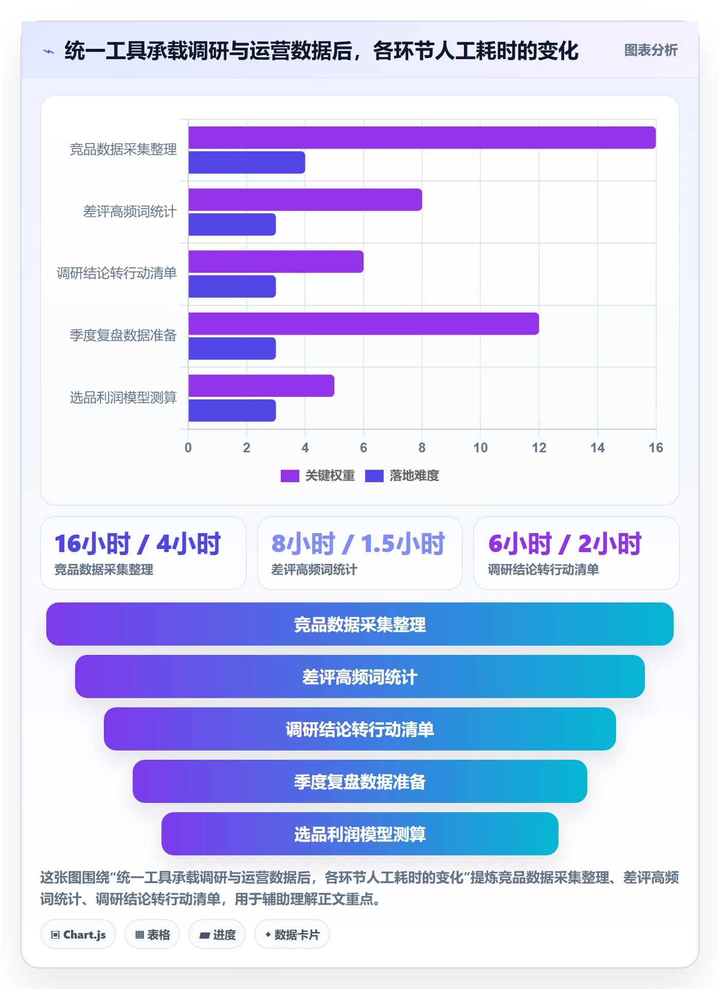 跨境电商运营怎么管?以市场调研为核心的新手避坑方案