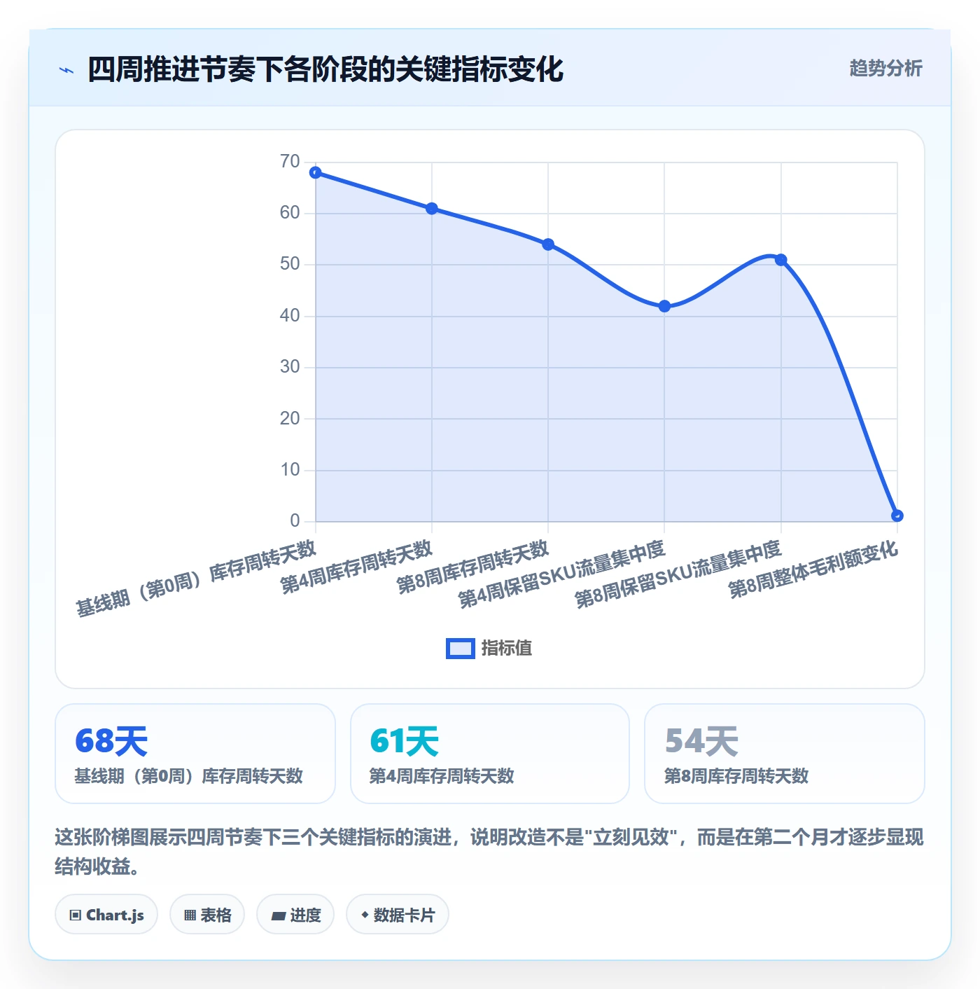 商品分析改造重点：从组合优化推进入门指南