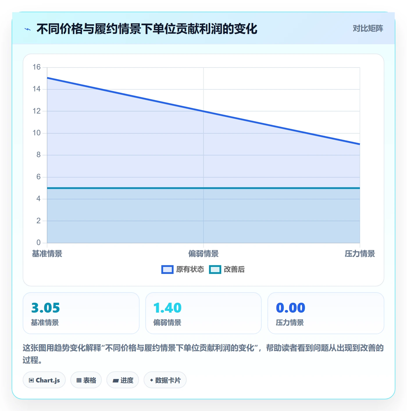 temu检查方法：通过选品定价评估落地案例质量