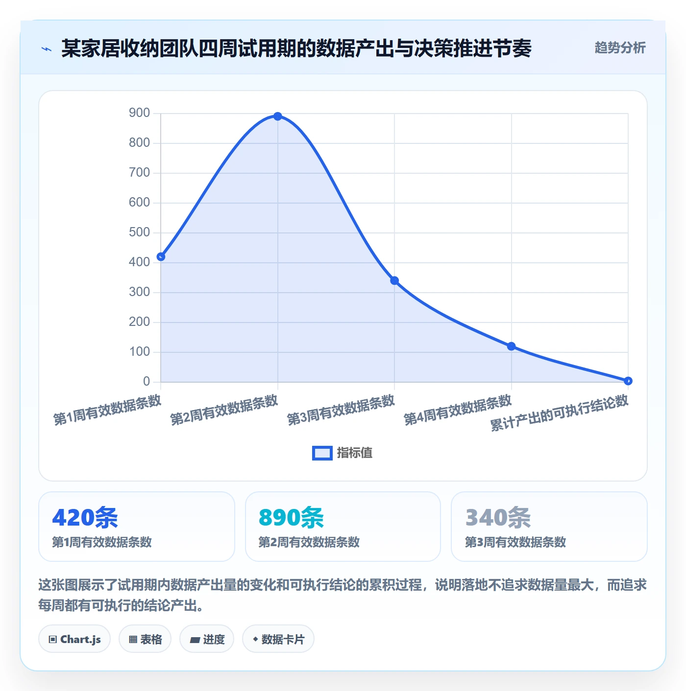 外贸数据分析平台怎么落地？从竞争对手讲清新手避坑