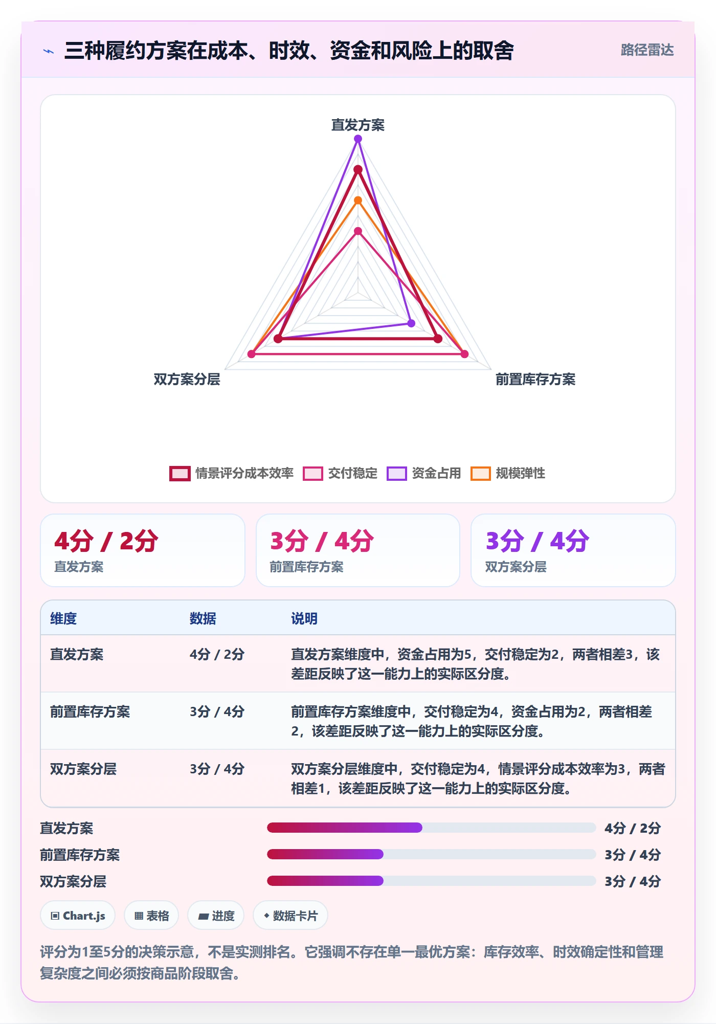 temu执行标准：履约物流环节如何体现定价策略