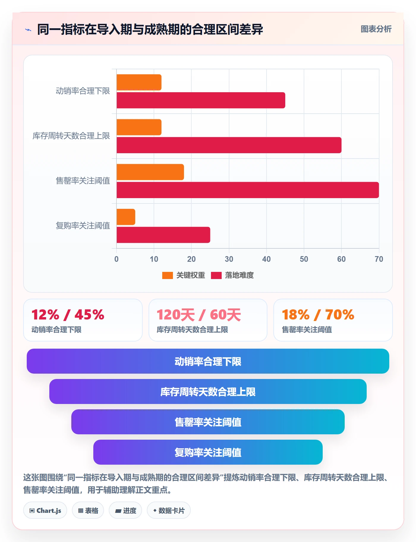 商品分析业务拆解：生命周期为什么影响落地案例